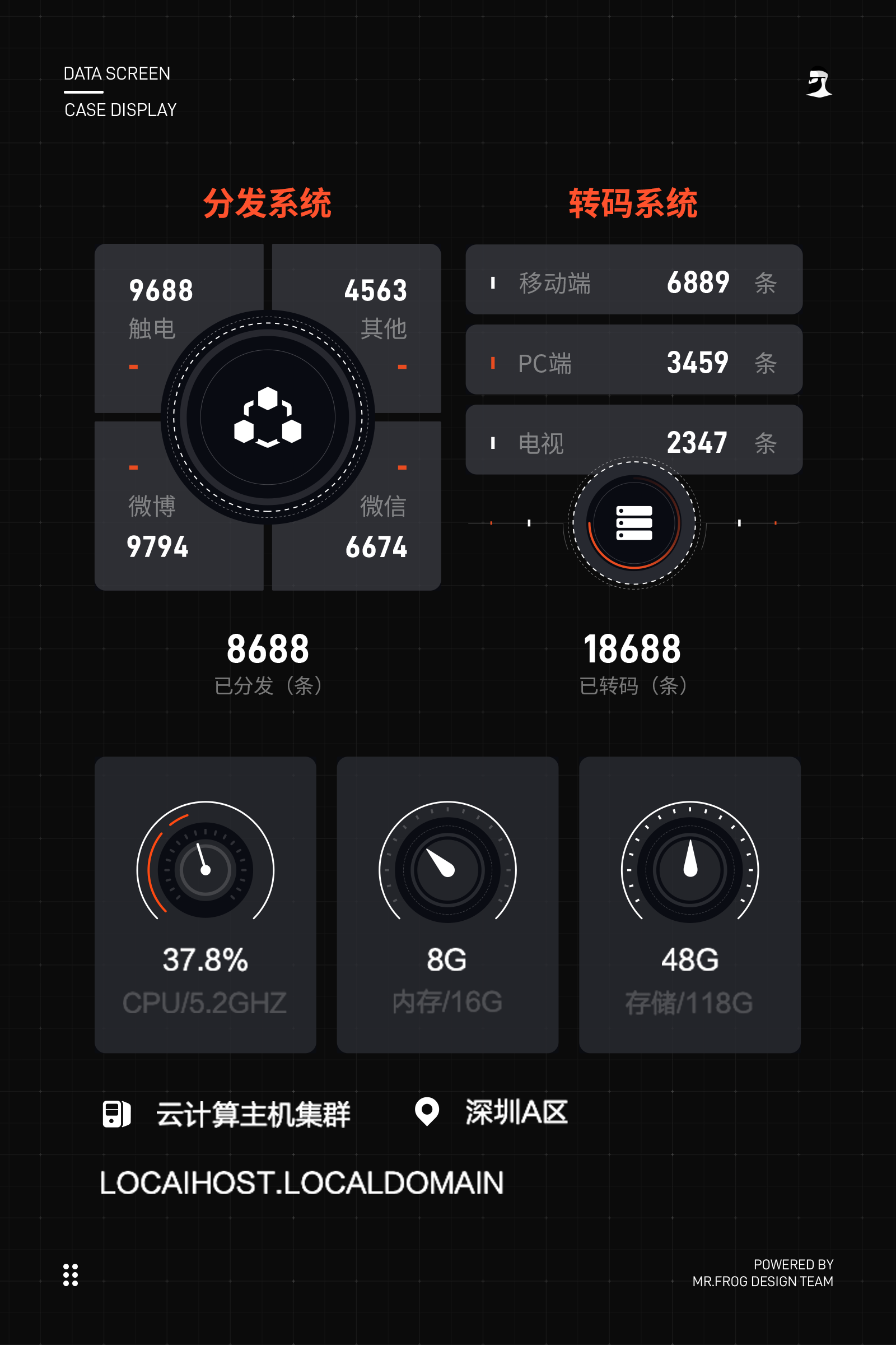 数据大屏GUI设计